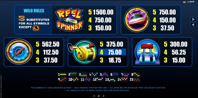 Loosest slots at four winds casino